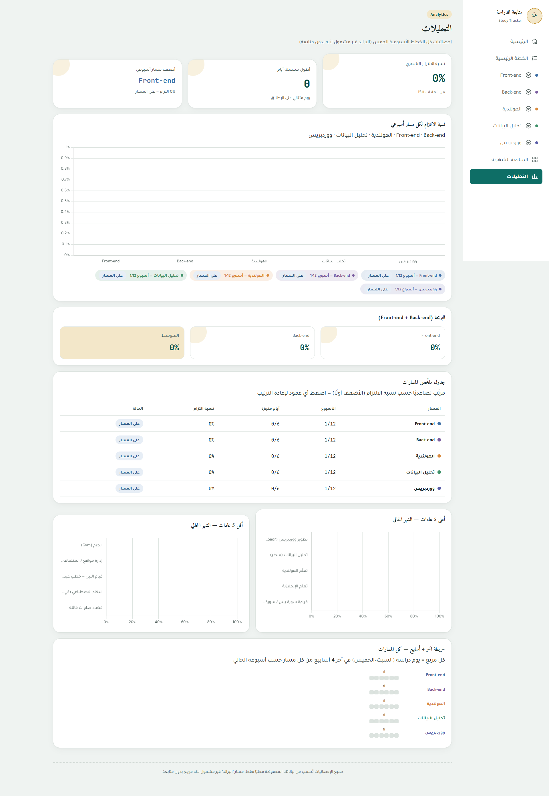 تحليل التقدم الدراسي